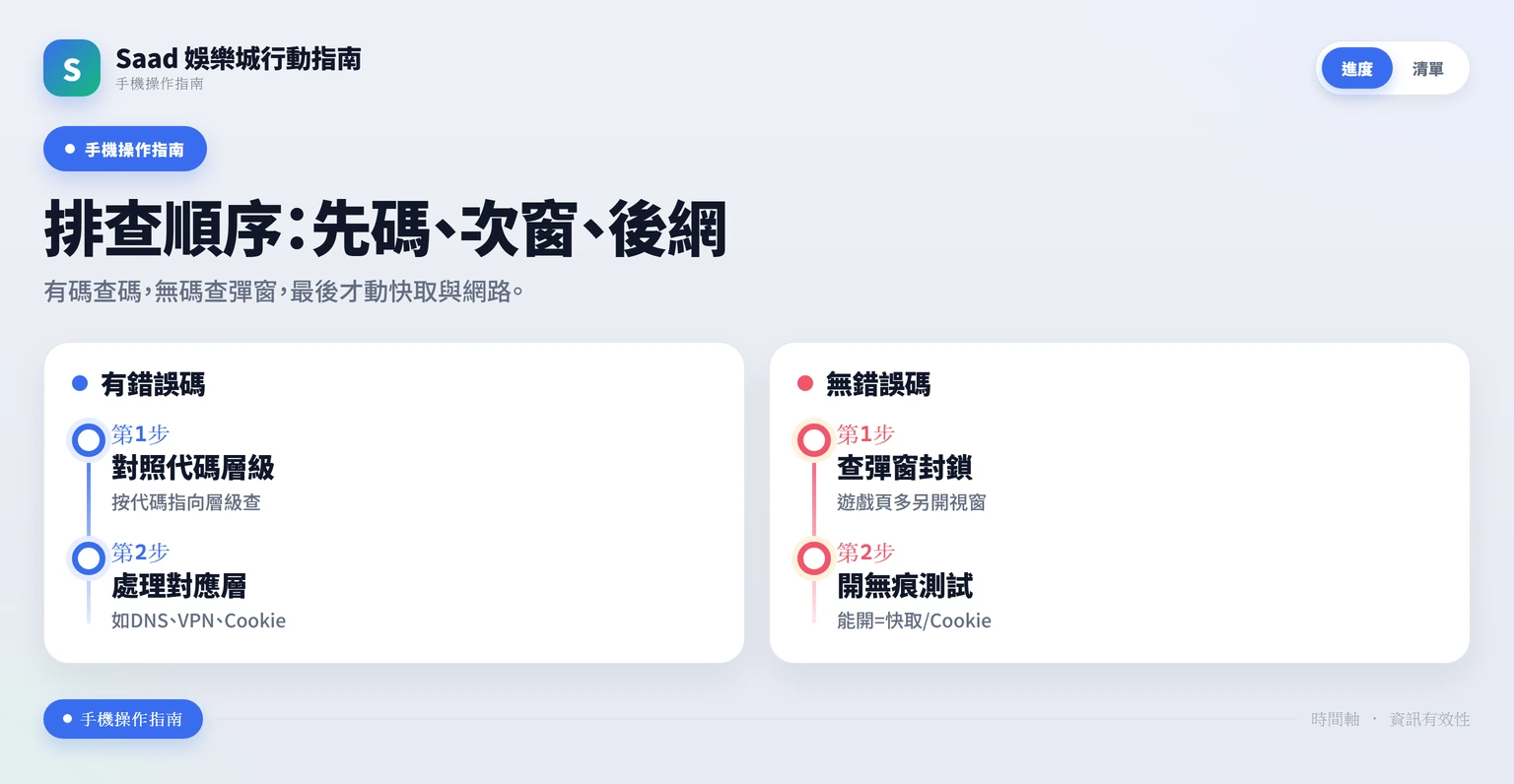 有錯誤碼與無錯誤碼兩種排查路徑的時間軸