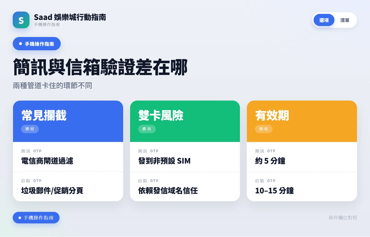 簡訊與信箱驗證碼阻塞點與有效期比較表