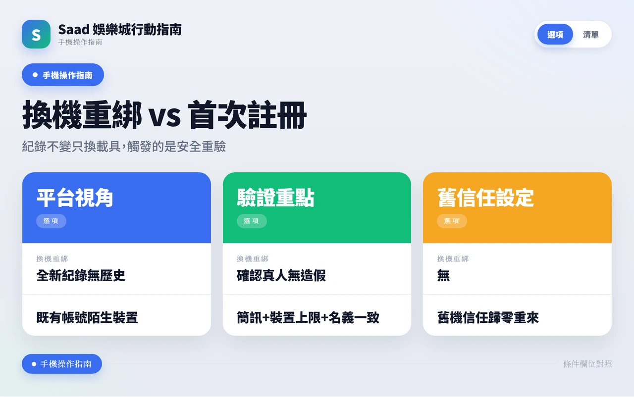對照表比較首次註冊與換機重綁在平台視角、驗證重點與信任設定上的差異