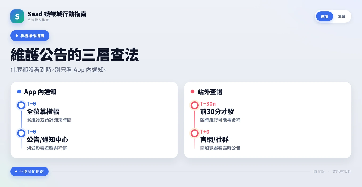 手機端維護公告三層位置的時間軸