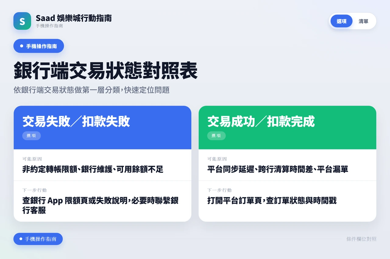 銀行交易狀態對照表：兩種結果對應的可能原因與使用者下一步行動