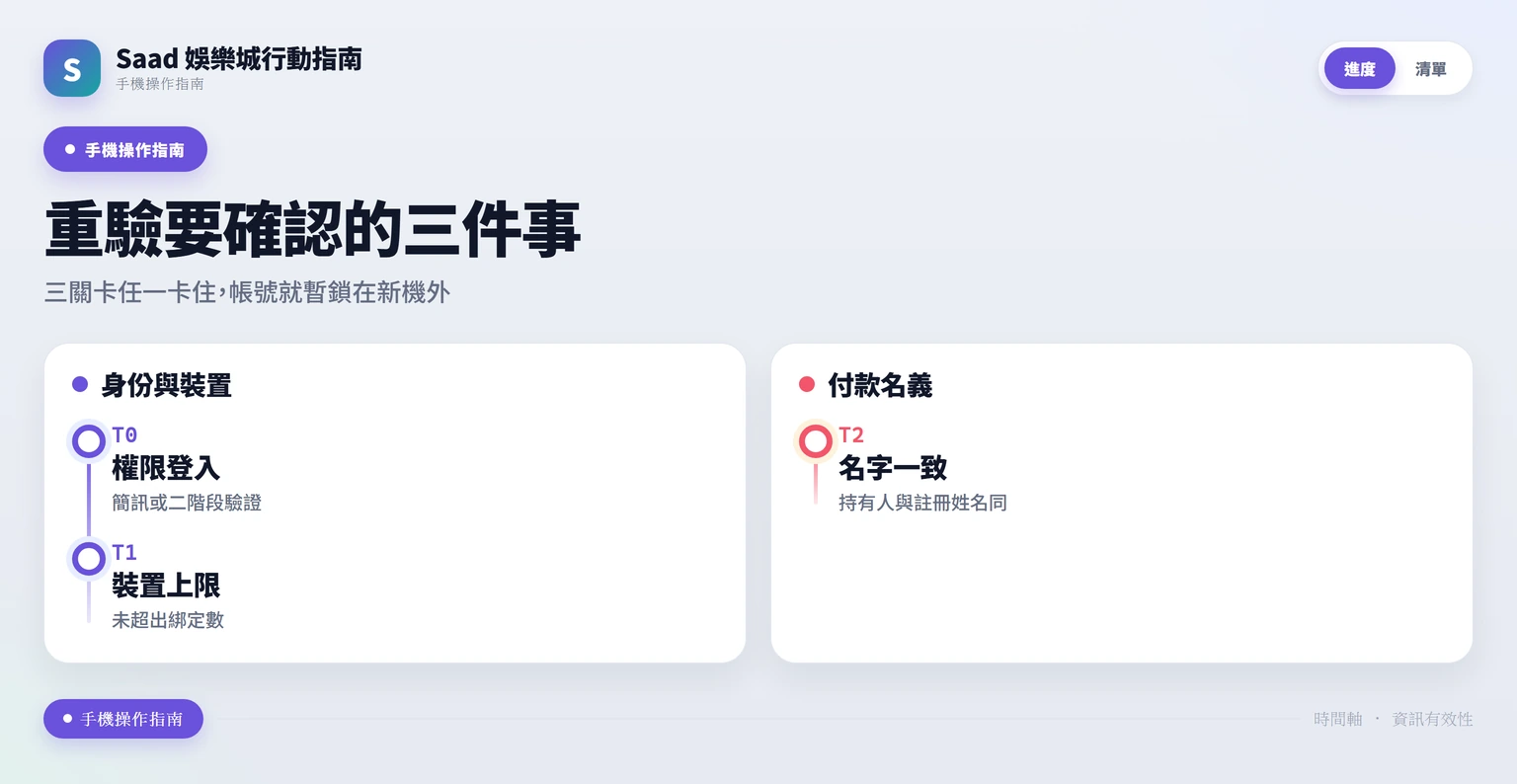 時間軸顯示重驗三節點:權限登入、裝置上限、付款名字一致