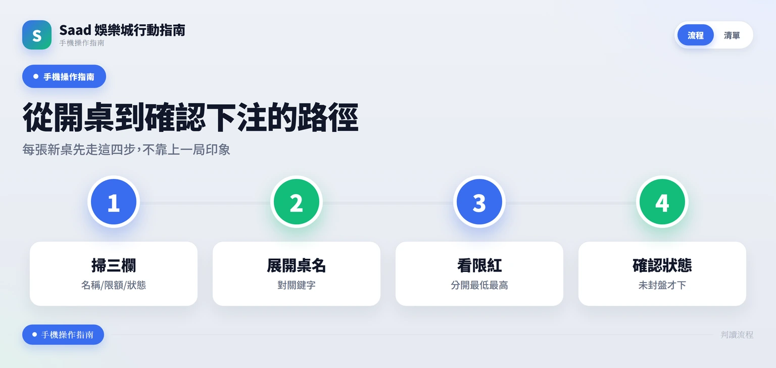 從開啟桌台到確認下注的四步流程箭頭圖