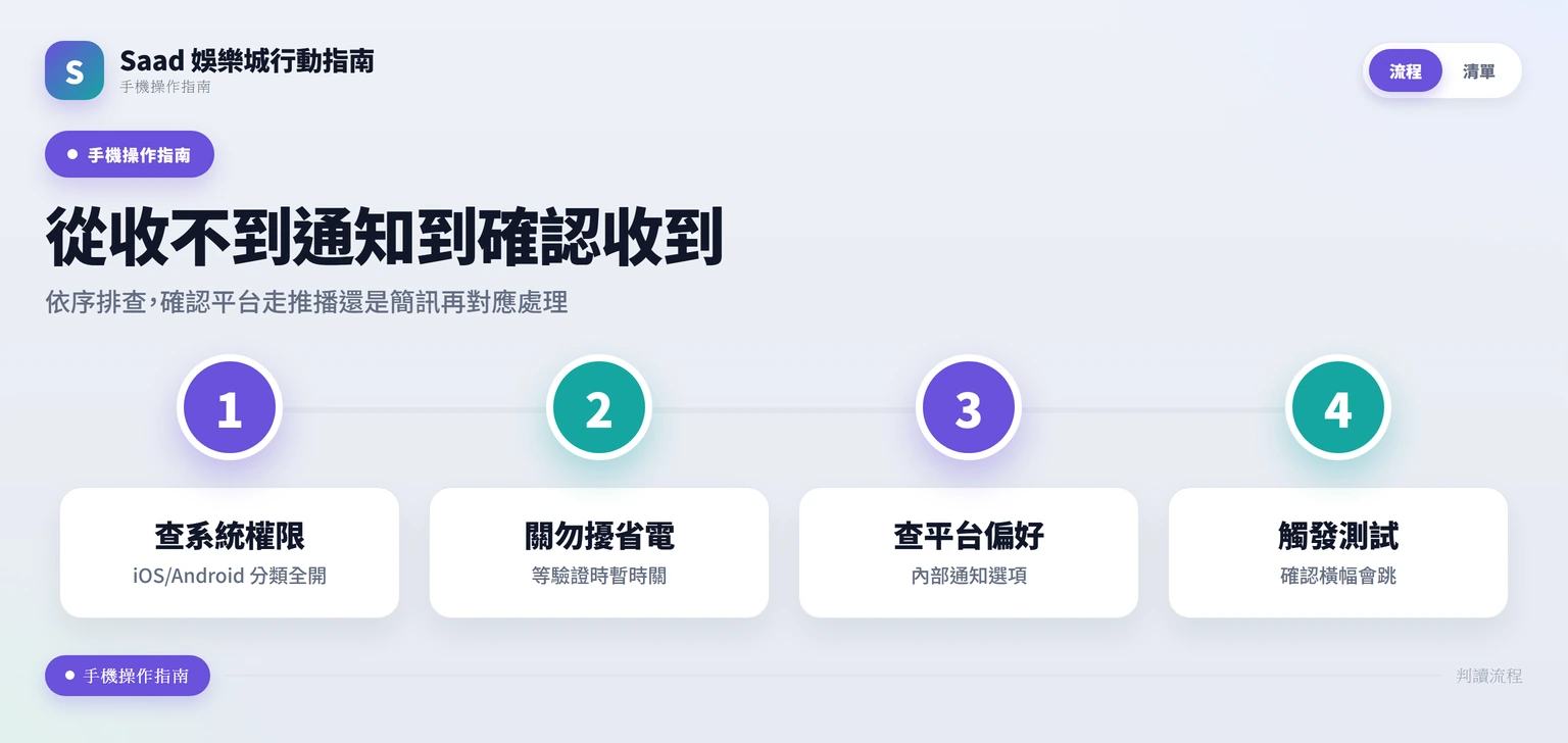 從排查通知權限到觸發測試通知的操作流程圖