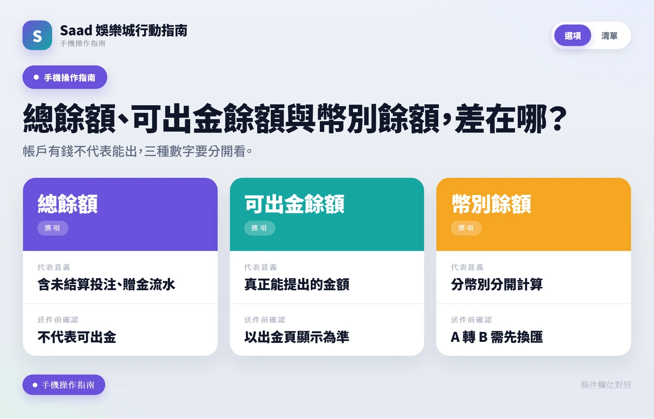 比較總餘額、可出金餘額與幣別餘額的差異,可出金餘額為 0 常見原因是資金卡在未結算投注、贈金流水未完成或需先換匯。